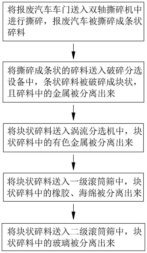 A method for dismantling and recycling scrapped vehicles