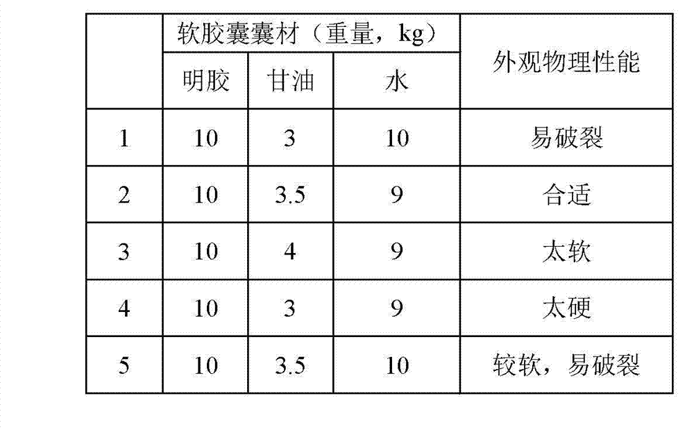 Calcitriol soft capsules and preparation method thereof