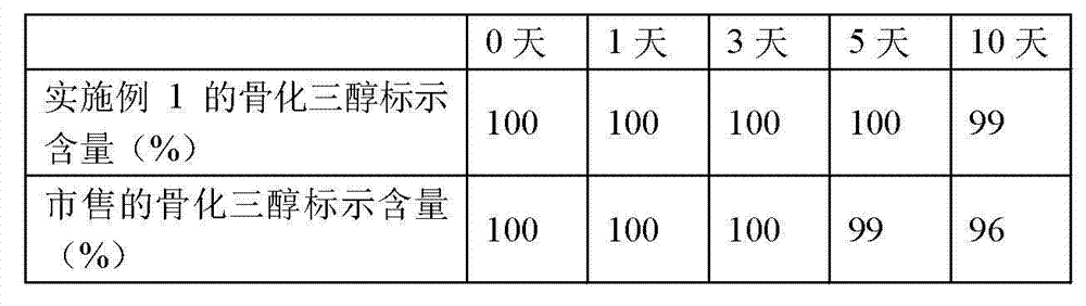 Calcitriol soft capsules and preparation method thereof
