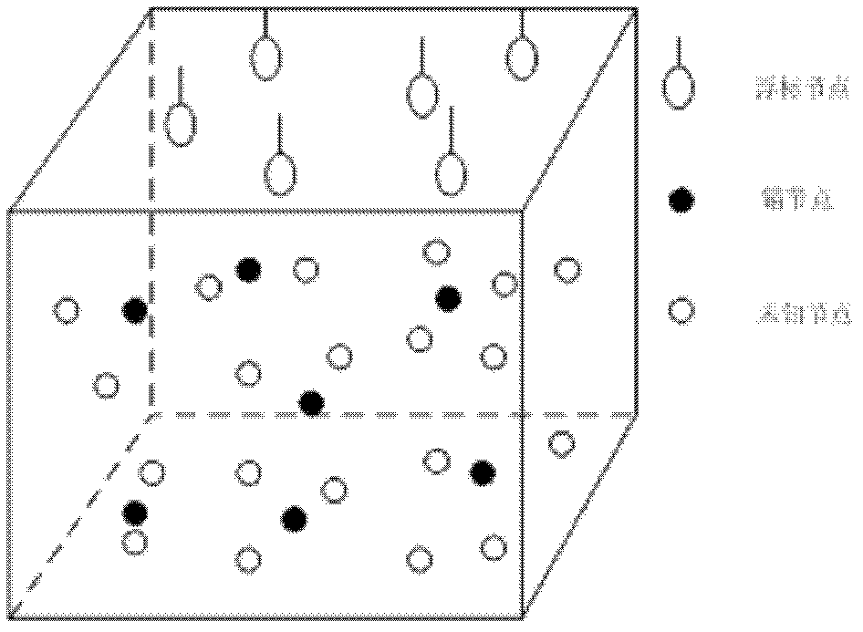 Three-dimensional positioning method for network node of wireless sensor