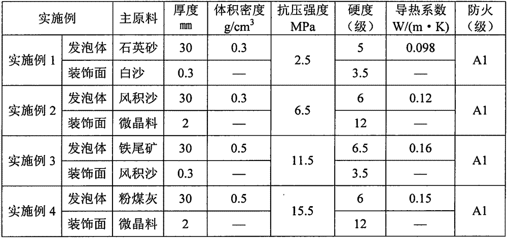 Microcrystalline foam wall block produced by tailing sand and its manufacturing method