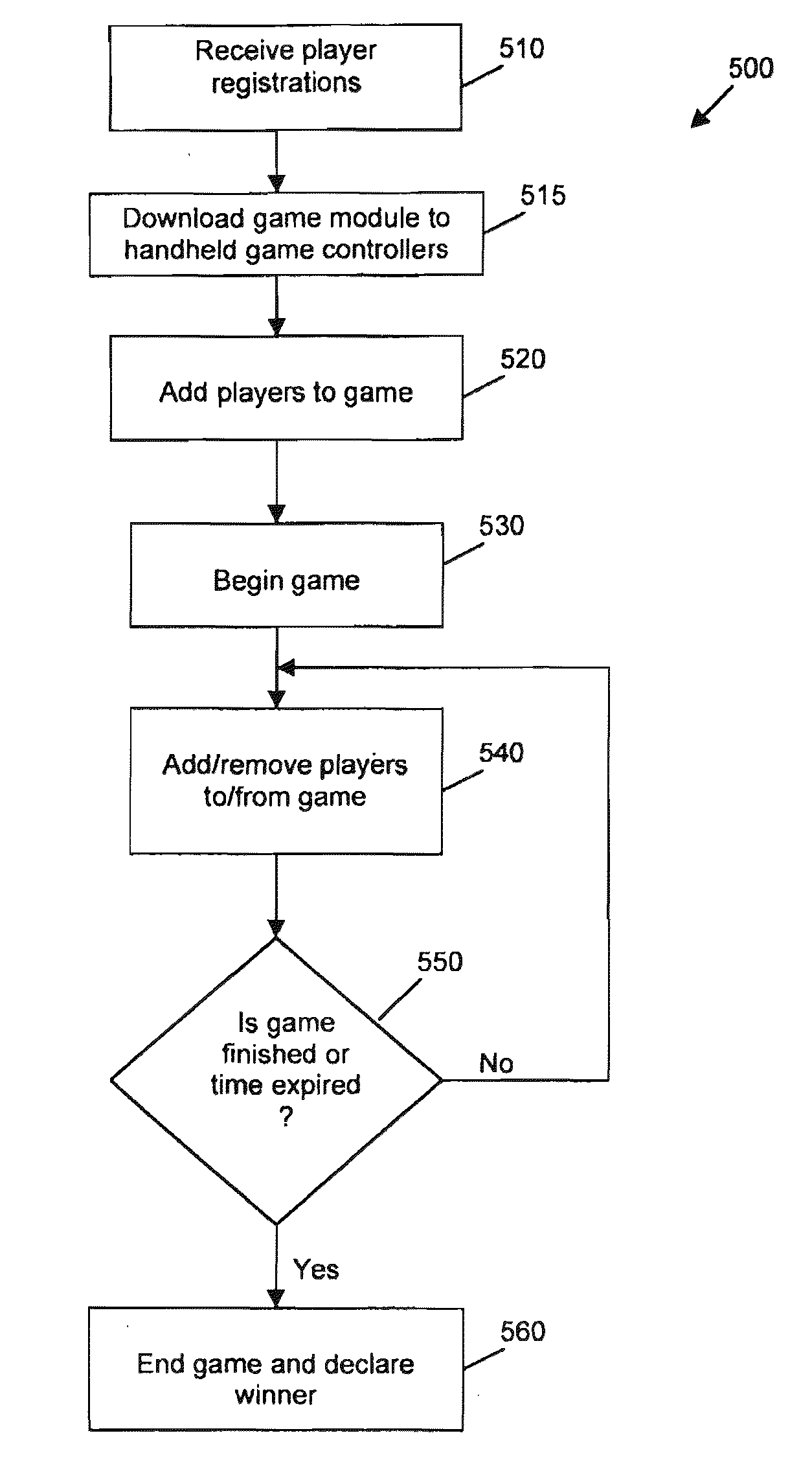 System, method and handheld controller for multi-player gaming