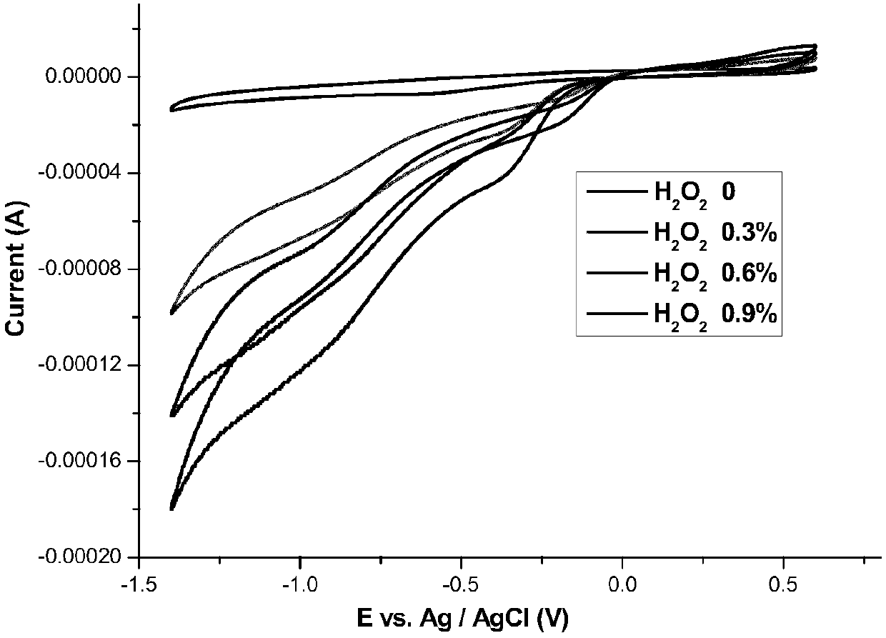 Ligand molecular compound with diversified steric configuration and Pi electron density and application thereof