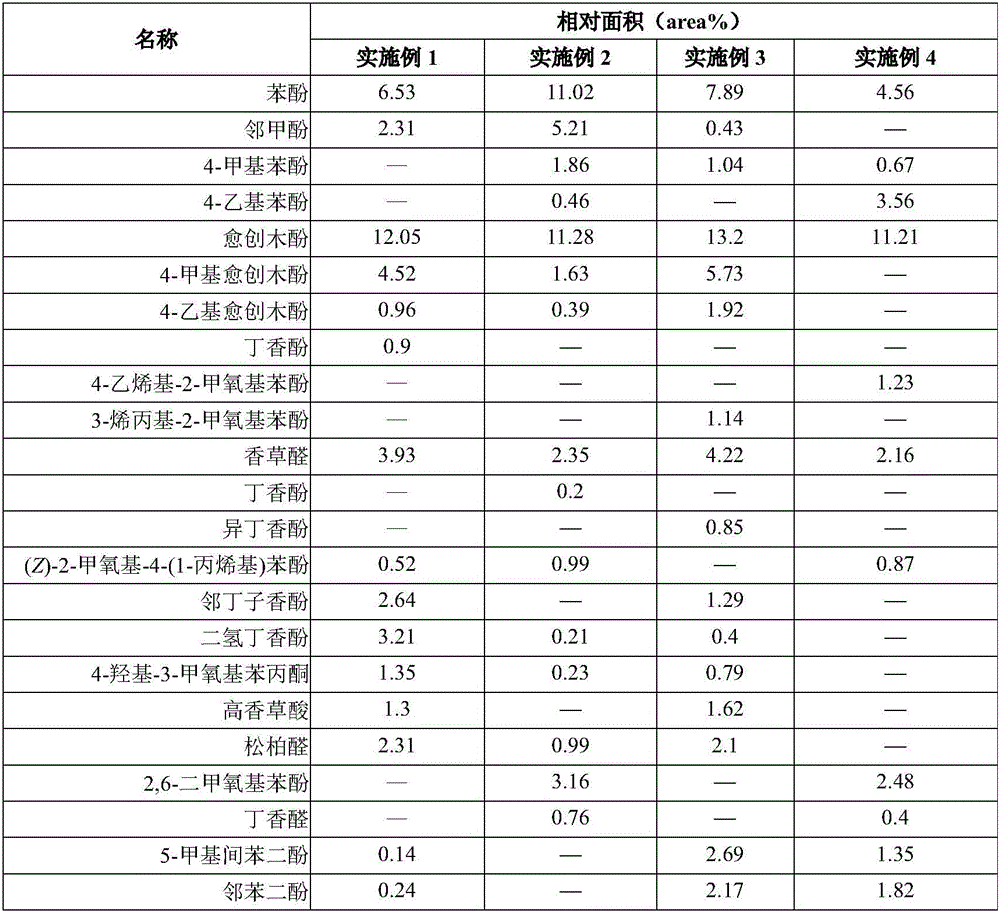 Method for preparing liquid product containing rich phenols and alcohols through microwave catalytic thermal cracking of forestry and agricultural residues