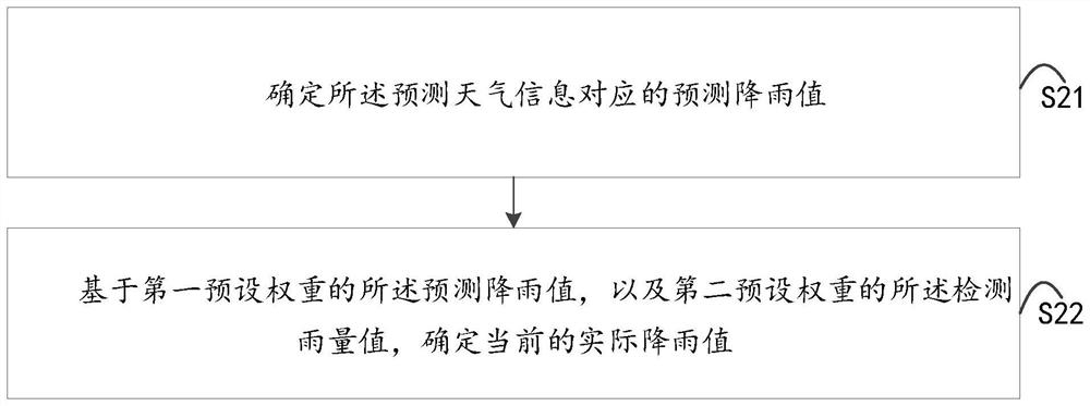 Open-topped unmanned truck control method, device and equipment and readable storage medium