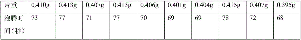 BCAA (branched-chain amino acid) effervescent tablet and preparation method thereof