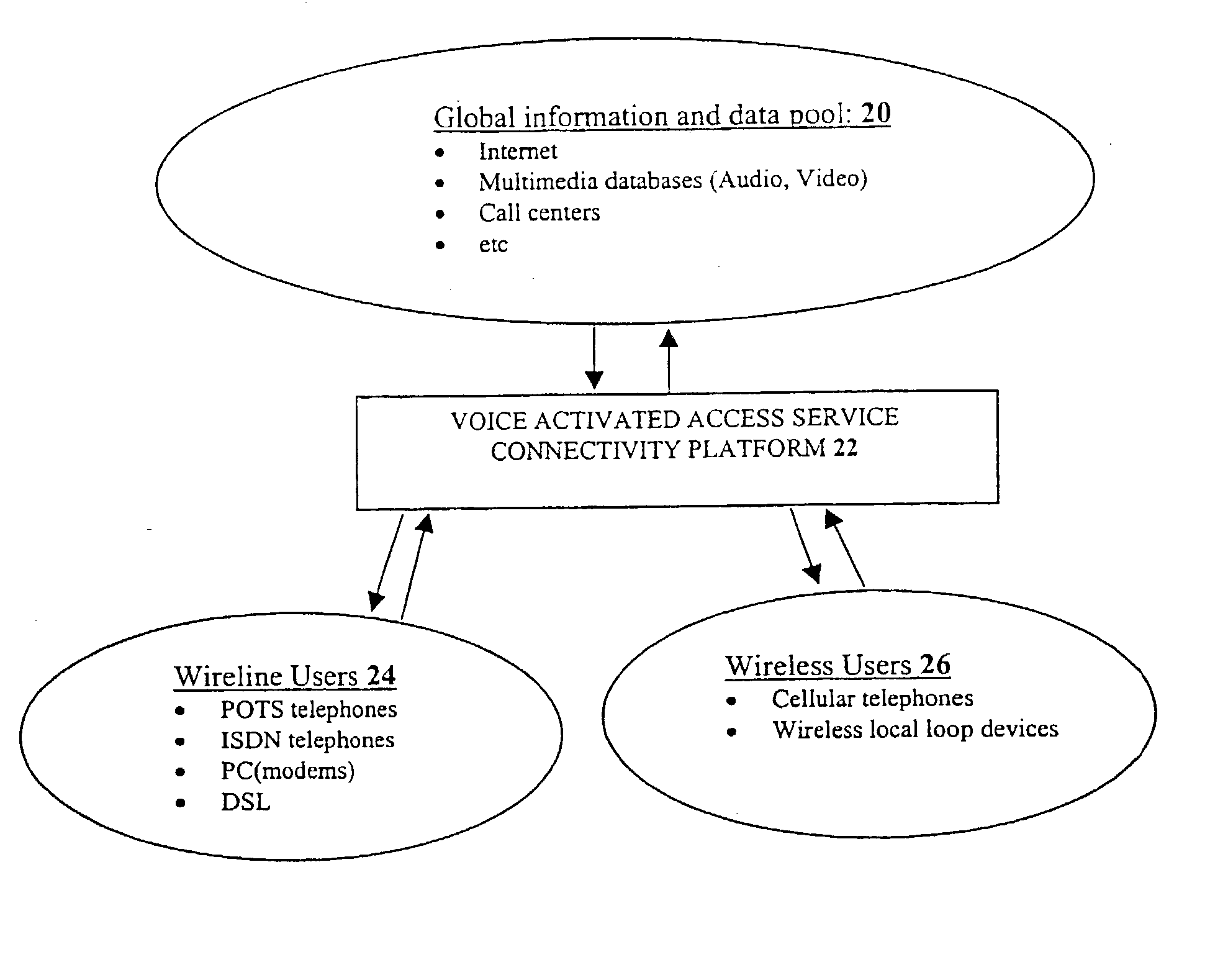 Method for voice activated network access