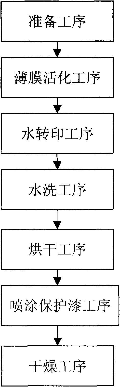 Application of water transfer printing technology in printing color patterns on zipper products