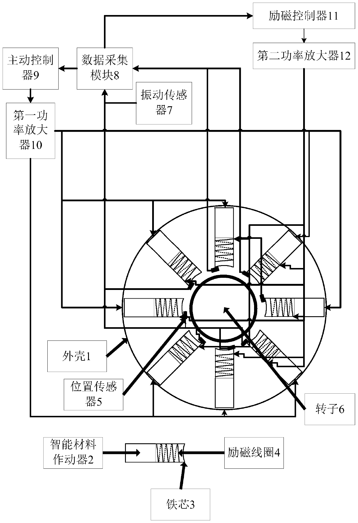 Driving magnetic bearing system based on intelligent material controllable shafting radial vibration