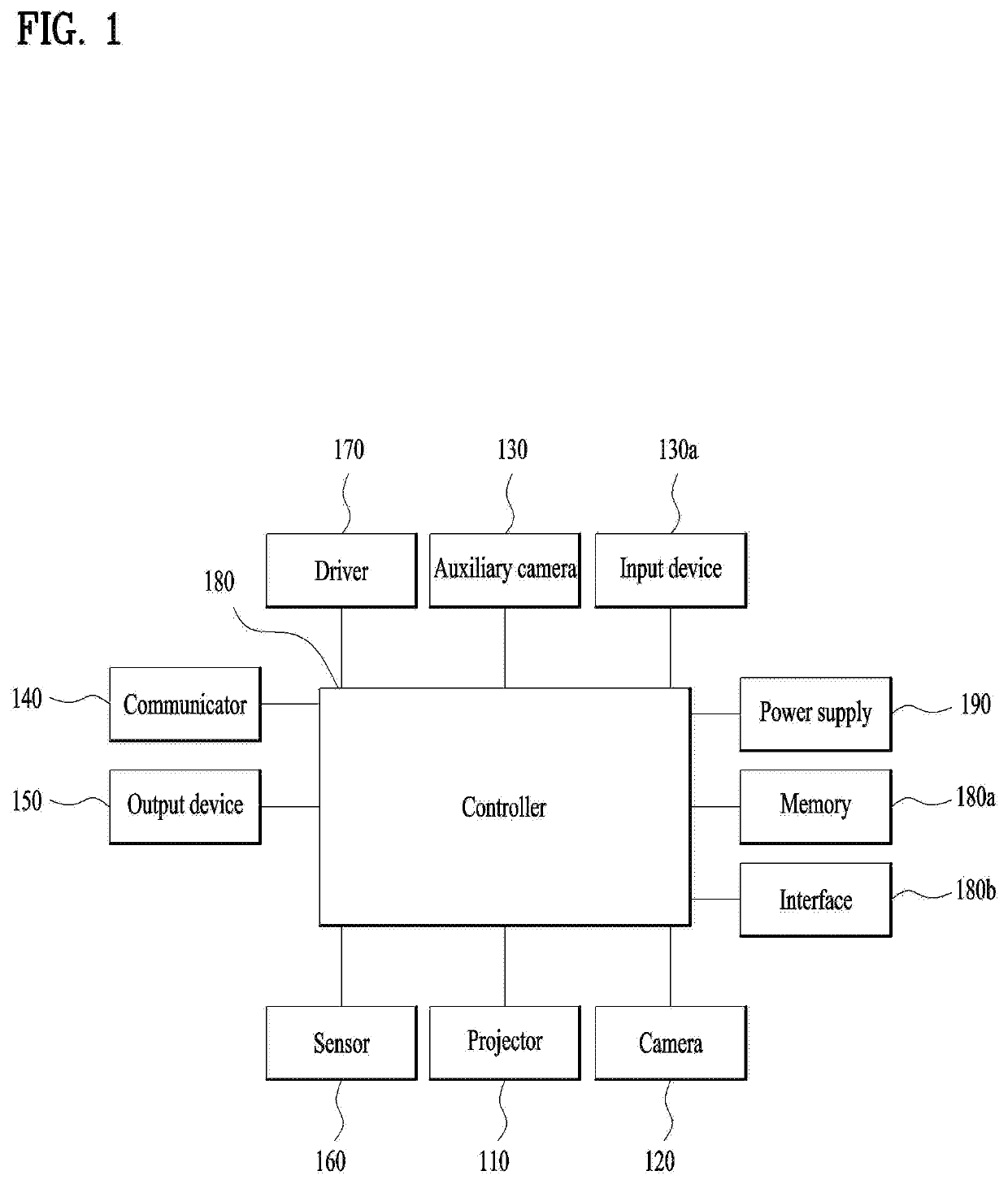 Projector device for augmented reality and method for controlling the same