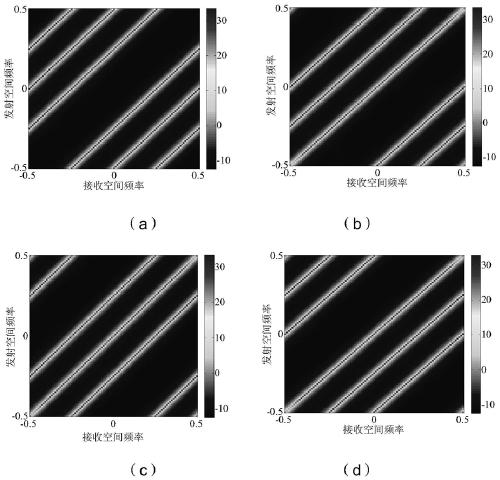 A fuzzy clutter suppression method for fda-mimo radar based on auxiliary pulse