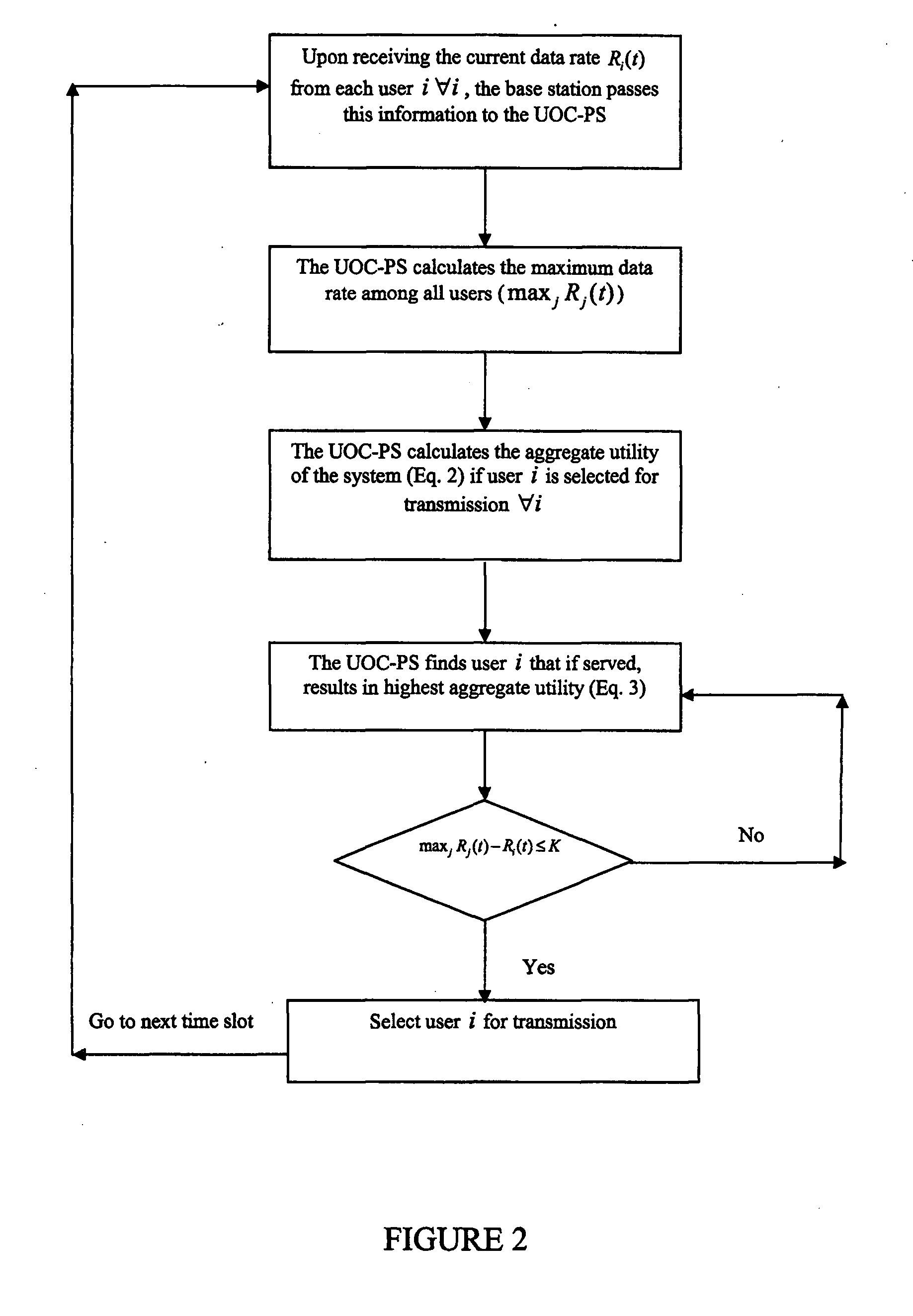 Method for optimal packet scheduling for wireless and mobile communications networks