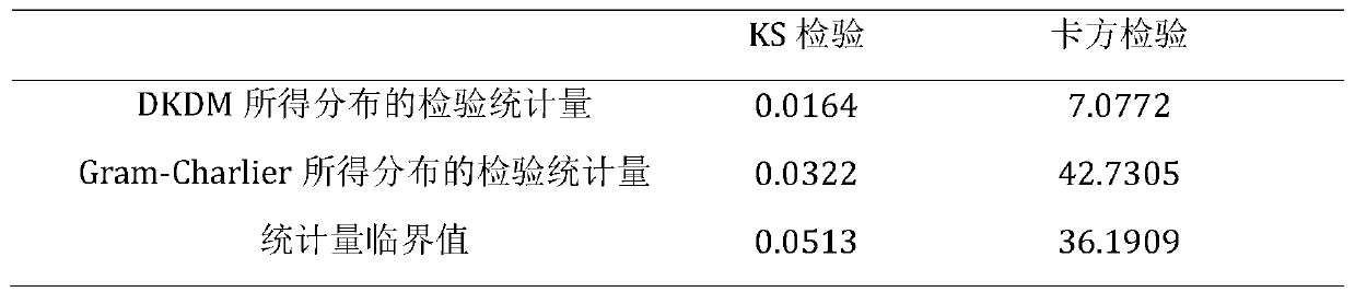 Probabilistic Static Voltage Stability Margin Optimization Realization Method