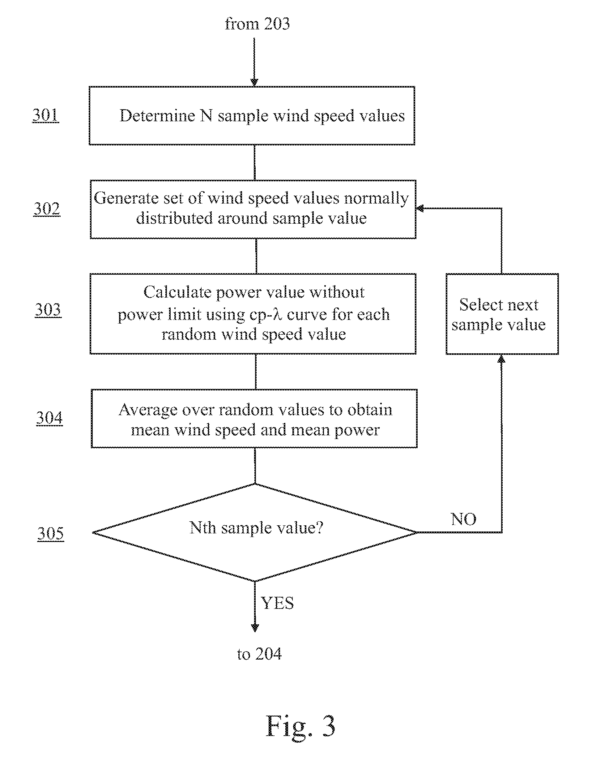 Method for predicting a power curve for a wind turbine