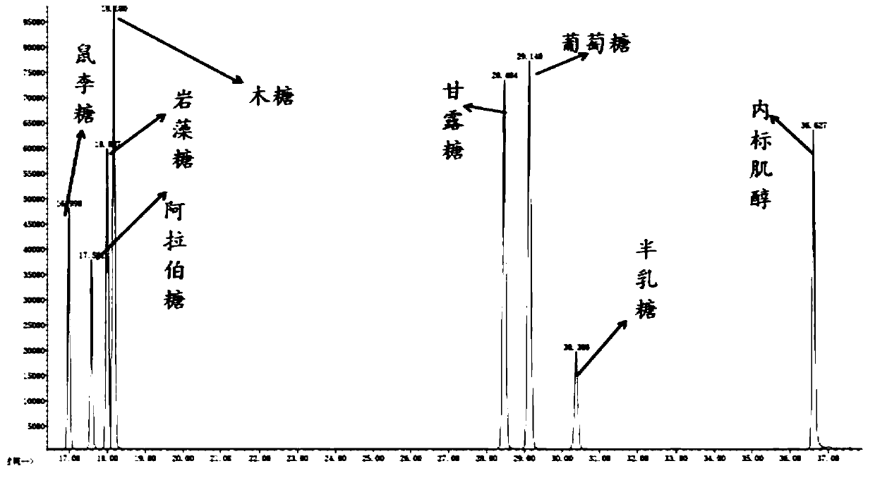 Detection method of biological soil crust polysaccharide