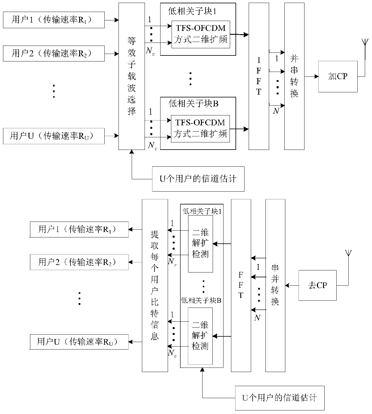 Multi-user time-frequency code diversity mt-cdma equivalent subcarrier allocation system and method