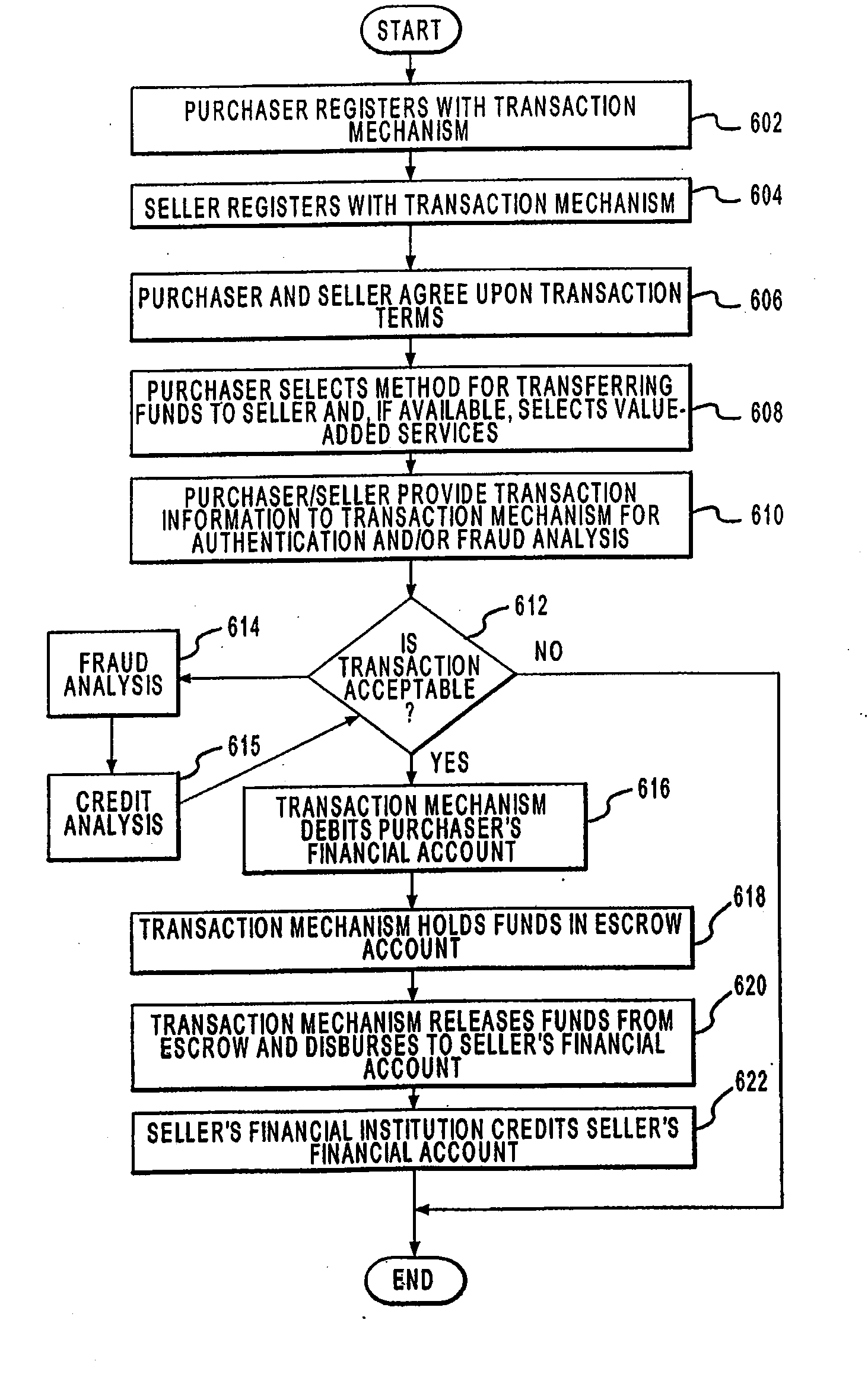 Systems and Methods for Allocating an Amount Between Transaction Accounts