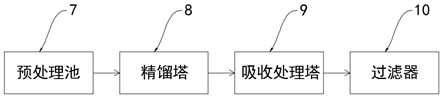 Electronic-grade sulfuric acid preparation device and preparation method thereof