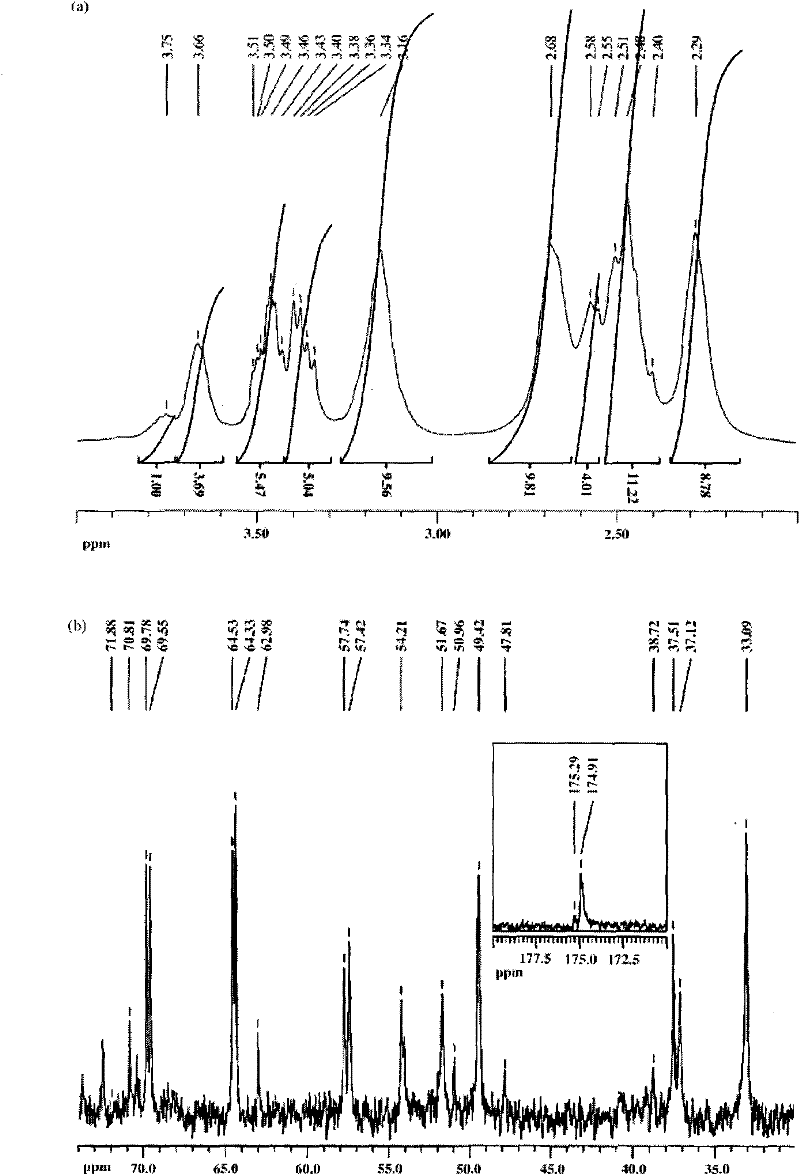 Preparation method of polyamide-amine dendrimer/2-methoxy estradiol compound with terminal functional groups