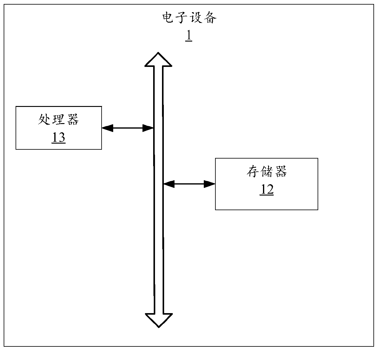 Node management method, electronic equipment, system and medium