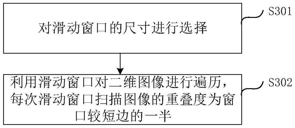 Handle controller led lamp positioning method and system based on computer vision