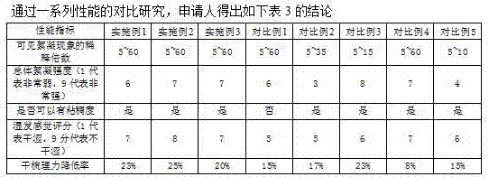 Two-in-one transparent shampoo composition with good conditioning performance and without sulfate and silicon oil