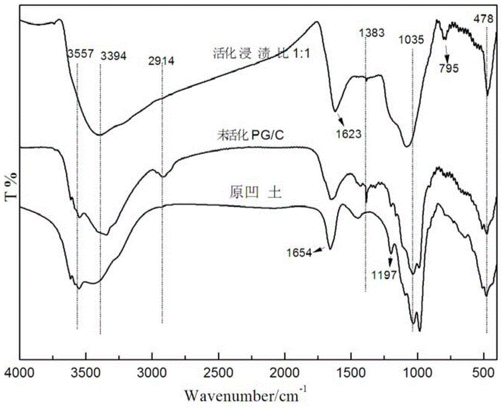 Method for preparing attapulgite/carbon adsorbent based on hydrothermal-activation coupling technology