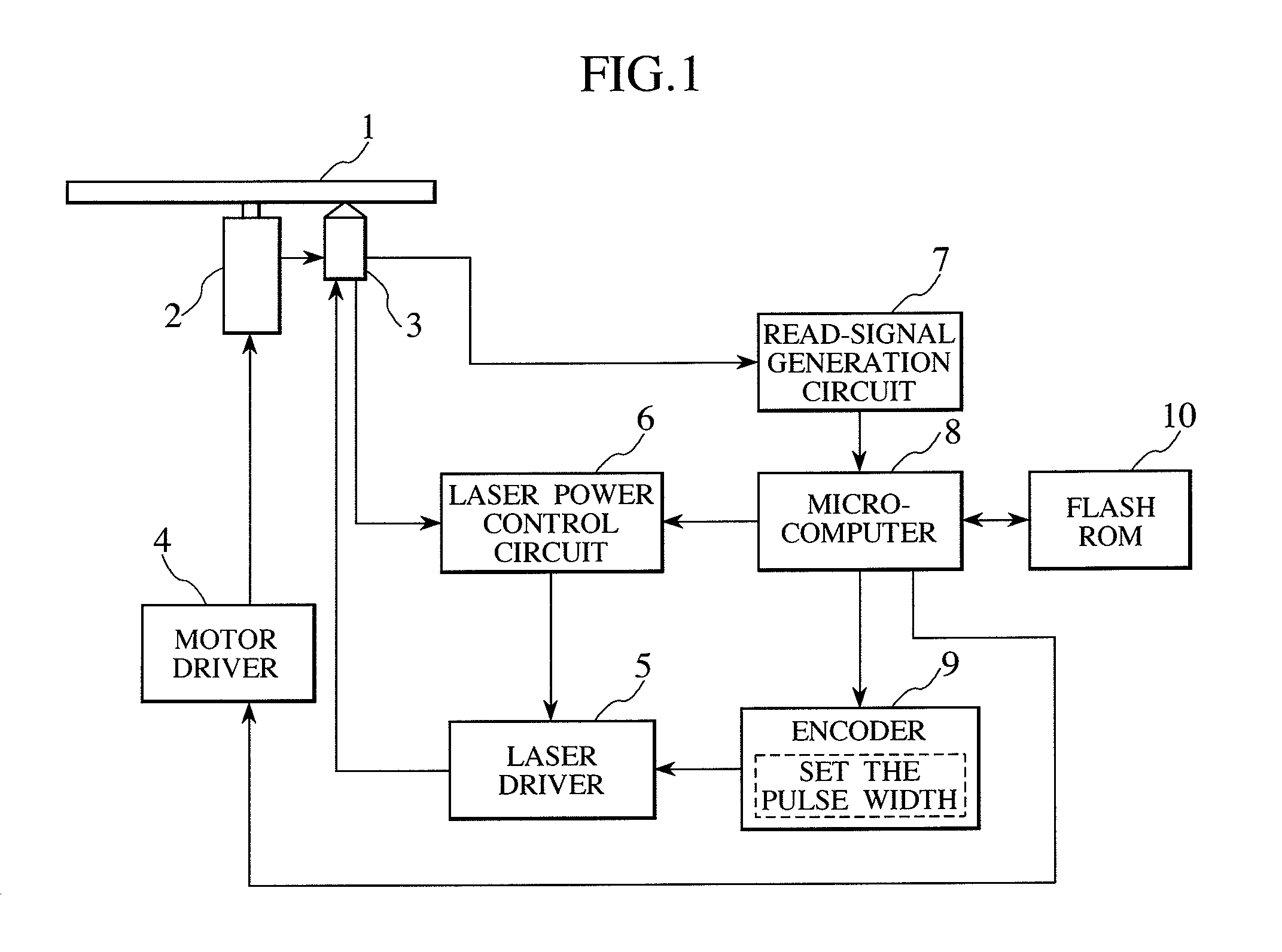 Optical disc recording device and recording method thereof