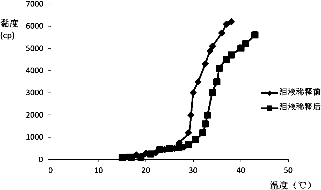 A kind of brinzolamide inclusion complex ophthalmic preparation and preparation method thereof