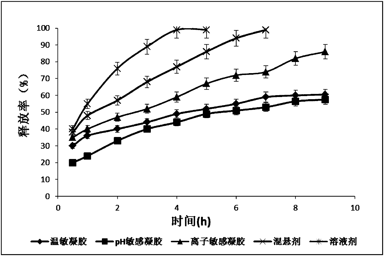 A kind of brinzolamide inclusion complex ophthalmic preparation and preparation method thereof