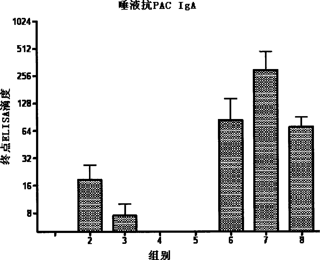Vaccine reagent kit for preventing carious tooth and method of use thereof