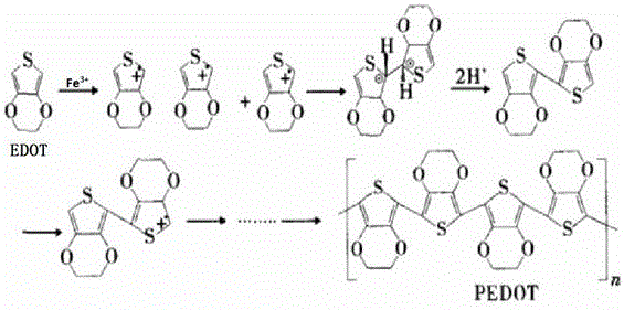 Solid electrolyte and capacitor thereof