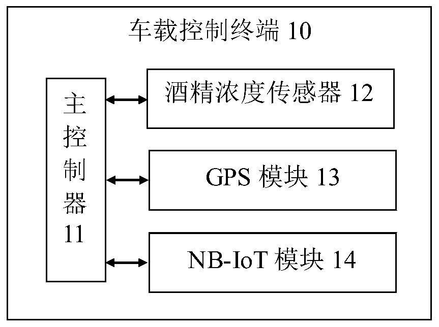 Drunk driving monitoring system and method based on GPS navigation and positioning and NB-IOT technology