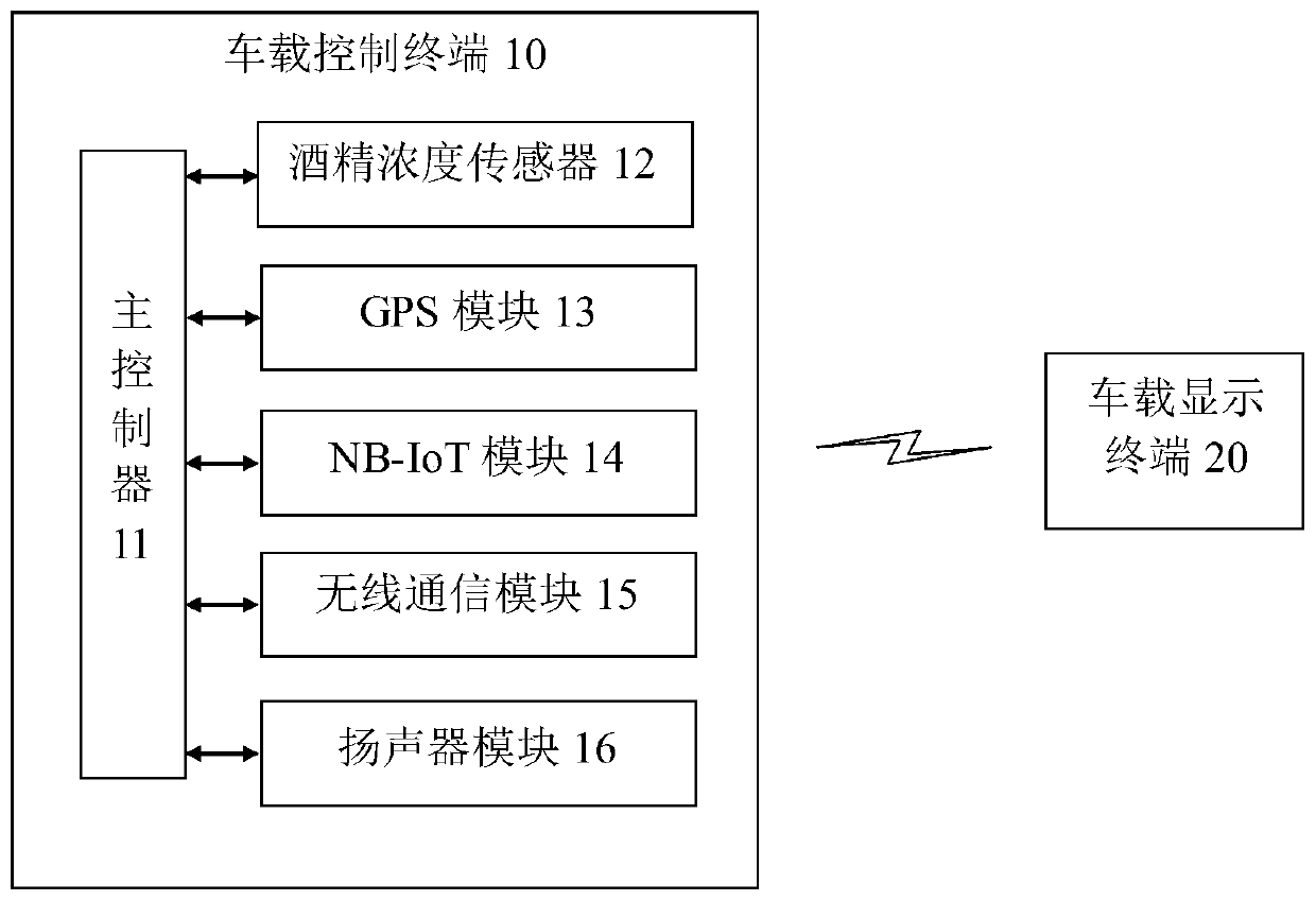 Drunk driving monitoring system and method based on GPS navigation and positioning and NB-IOT technology