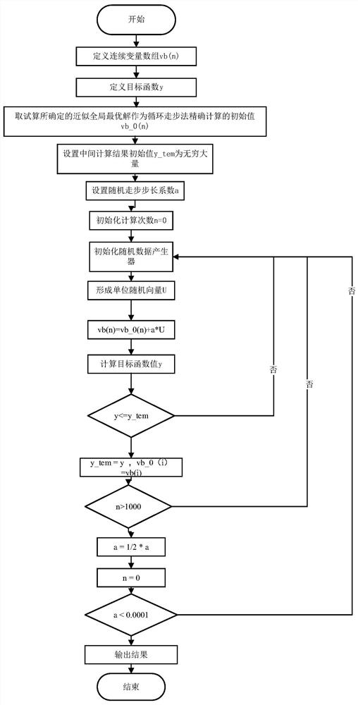 Optimal design method of large-scale central air-conditioning chilled water pipe network based on suboptimal algorithm