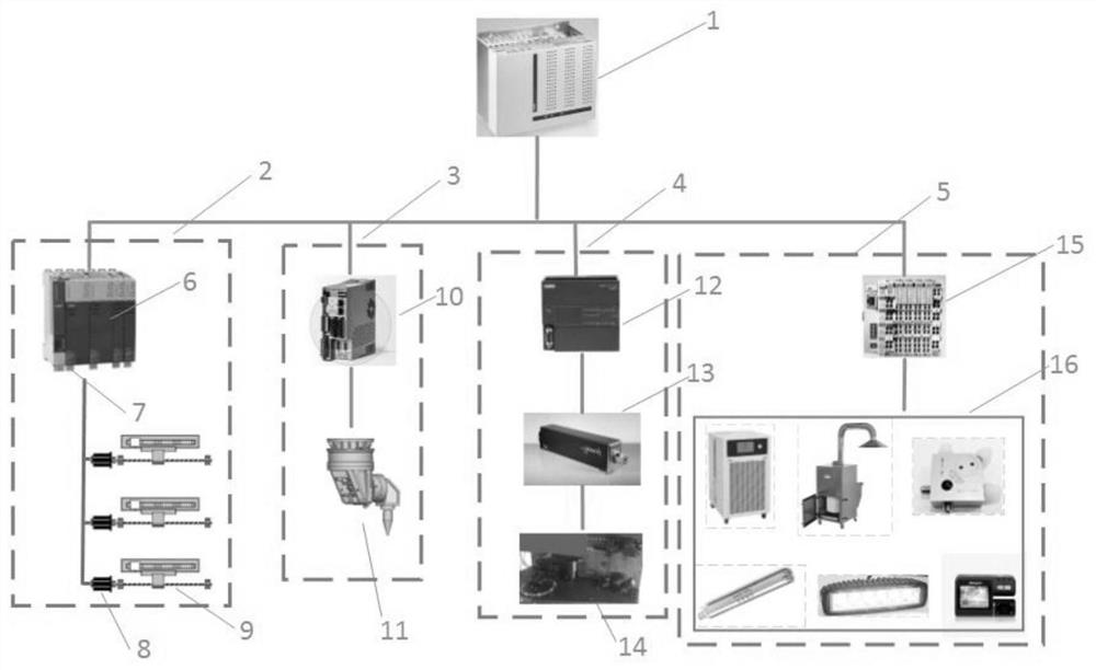 A multi-axis linkage laser processing numerical control system based on industrial computer and its working method