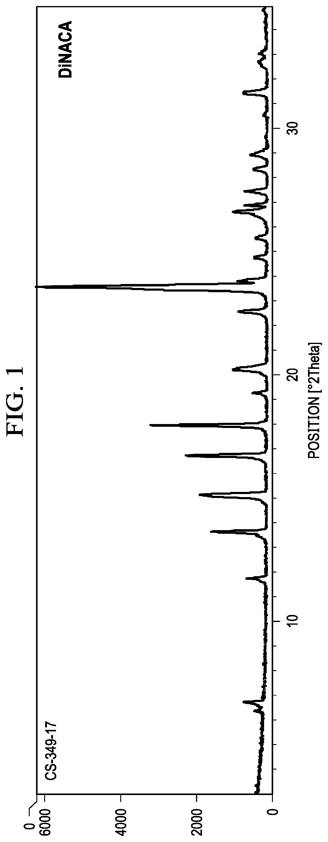 Methods of Making Deuterium-Enriched N-acetylcysteine Amide (D-NACA) and (2R, 2R')-3,3'-Disulfanediyl BIS(2-Acetamidopropanamide) (DINACA) and Using D-NACA and DINACA to Treat Diseases Involving Oxidative Stress