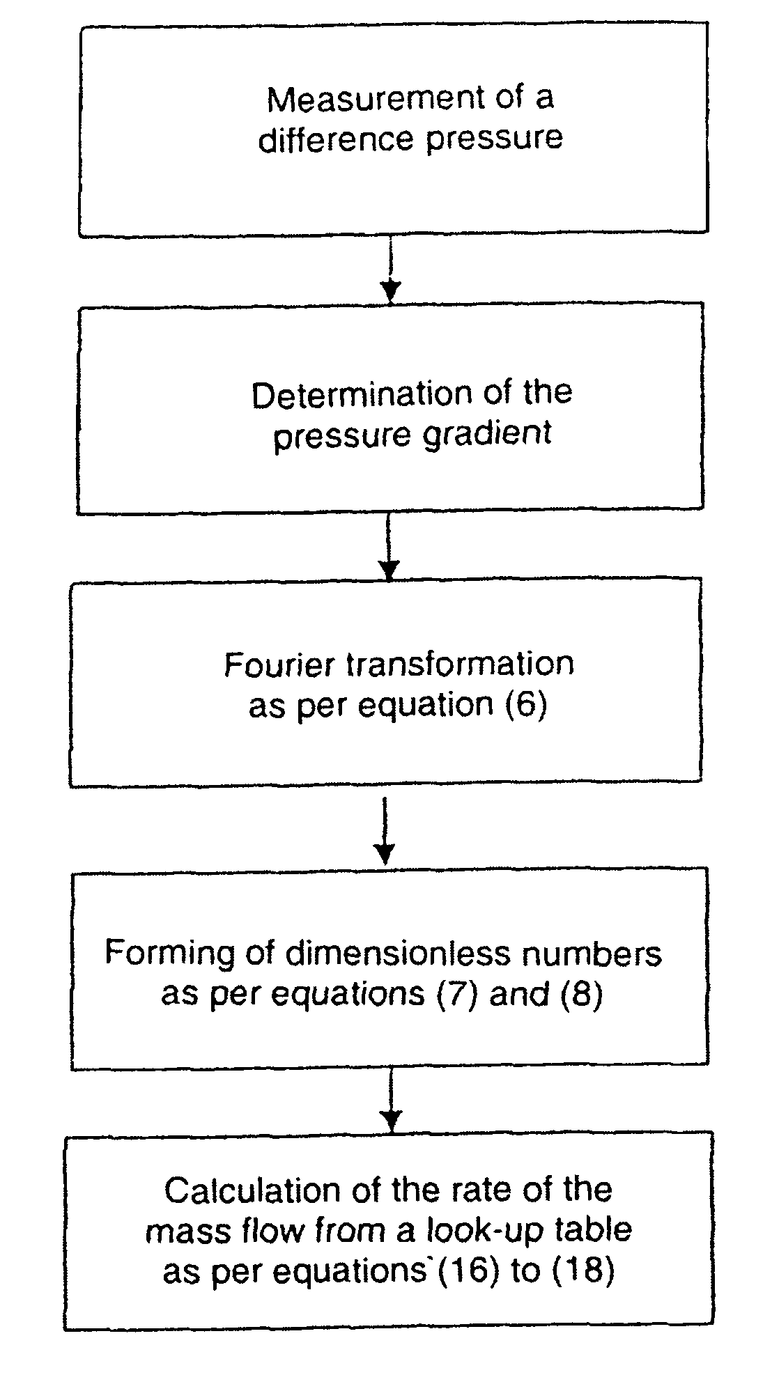 Method and device for determining the instantaneous mass flow of pulsating flows