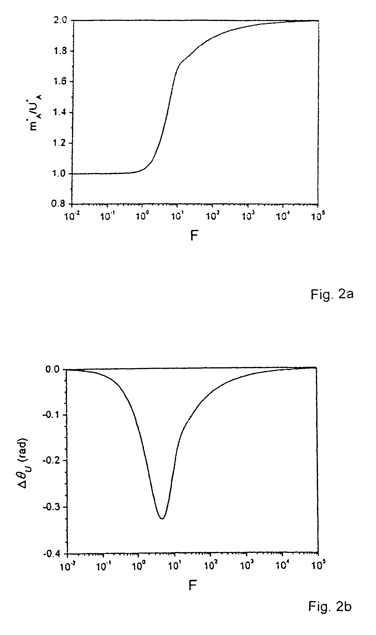 Method and device for determining the instantaneous mass flow of pulsating flows