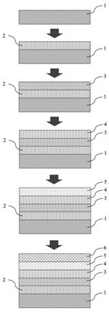 Silicon carbide-based AlScN template for high-frequency high-performance SAW device and preparation method of silicon carbide-based AlScN template