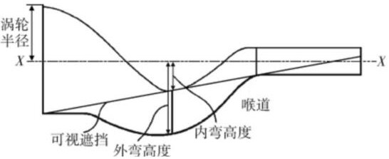 Low infrared characteristic spray pipe