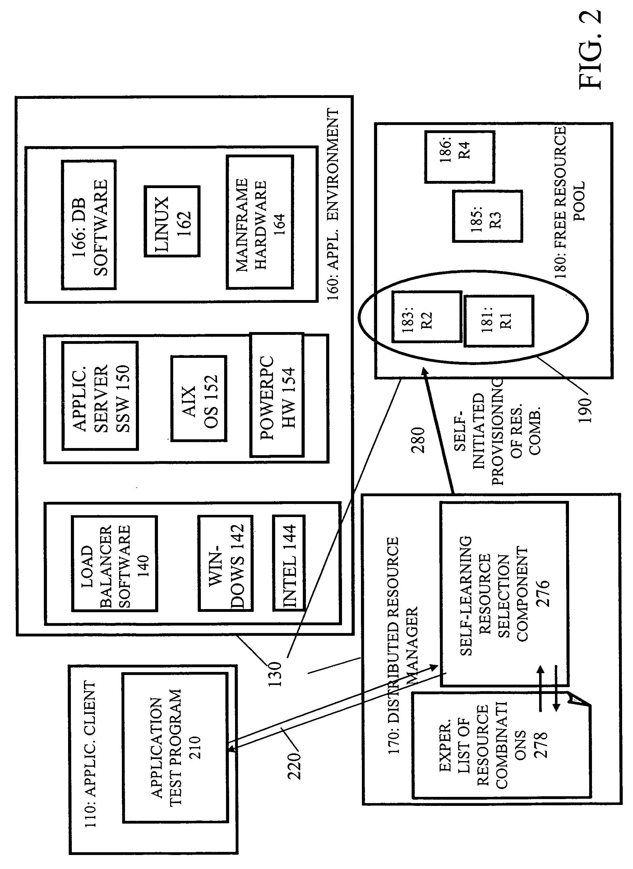 Method and system for autonomic self-learning in selecting resources for dynamic provisioning