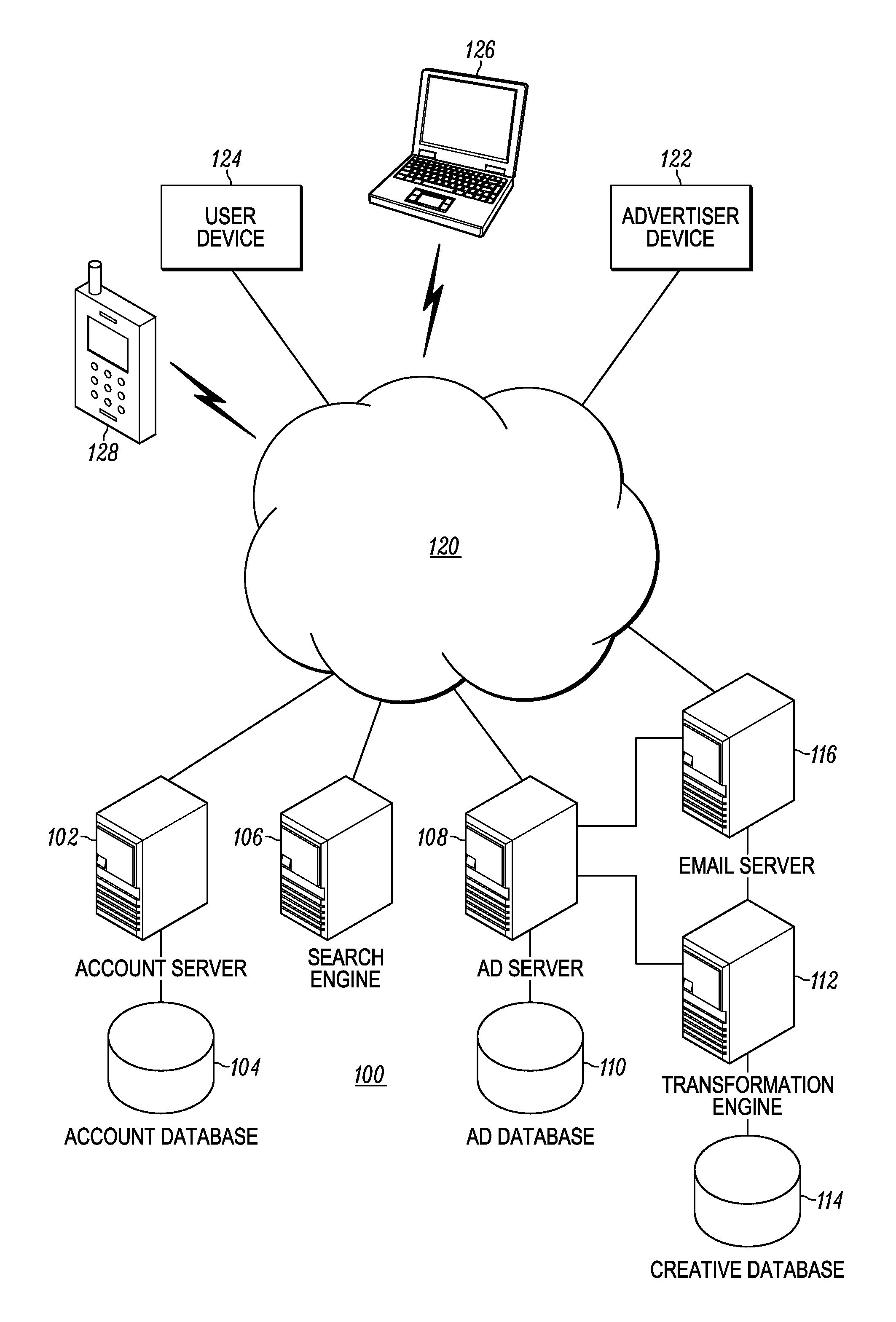 System and method for producing proposed online advertisements from pre-existing advertising creatives