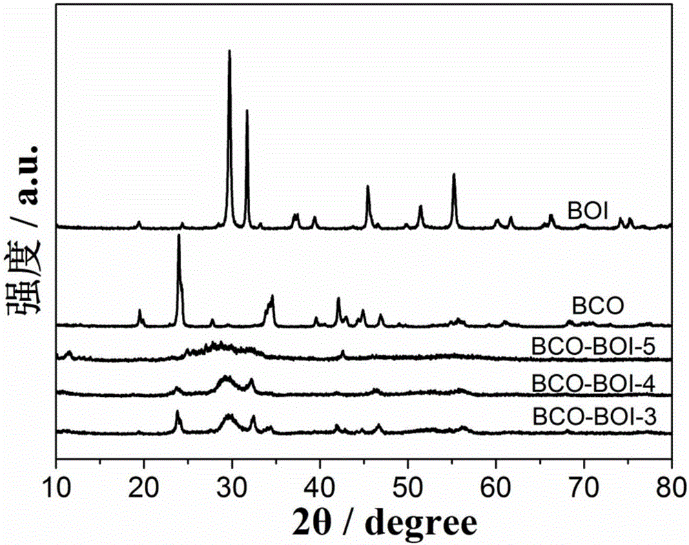 Carbonate-bismuth oxyiodide compound catalyst and preparation method thereof