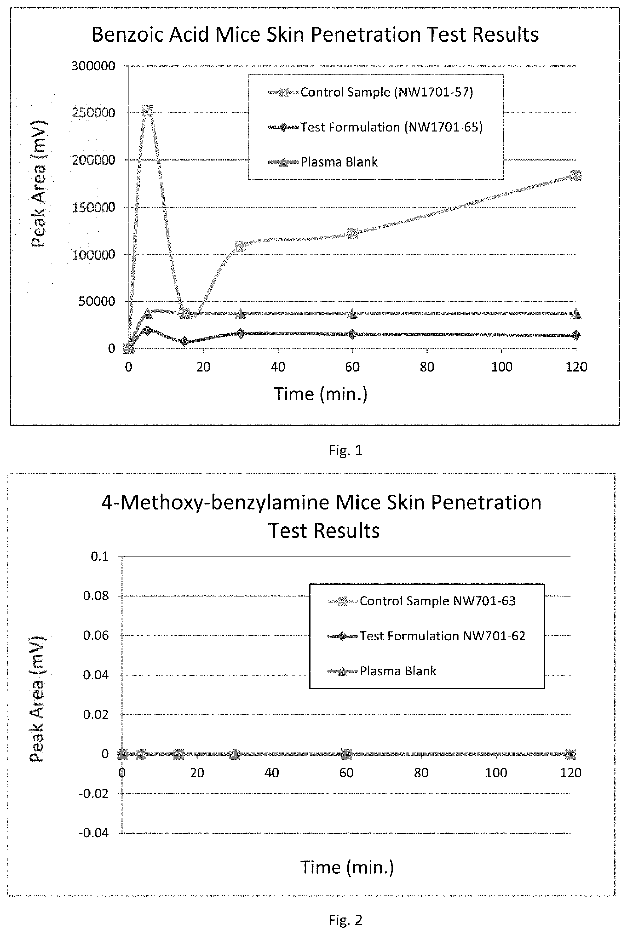 Sunscreen formulation