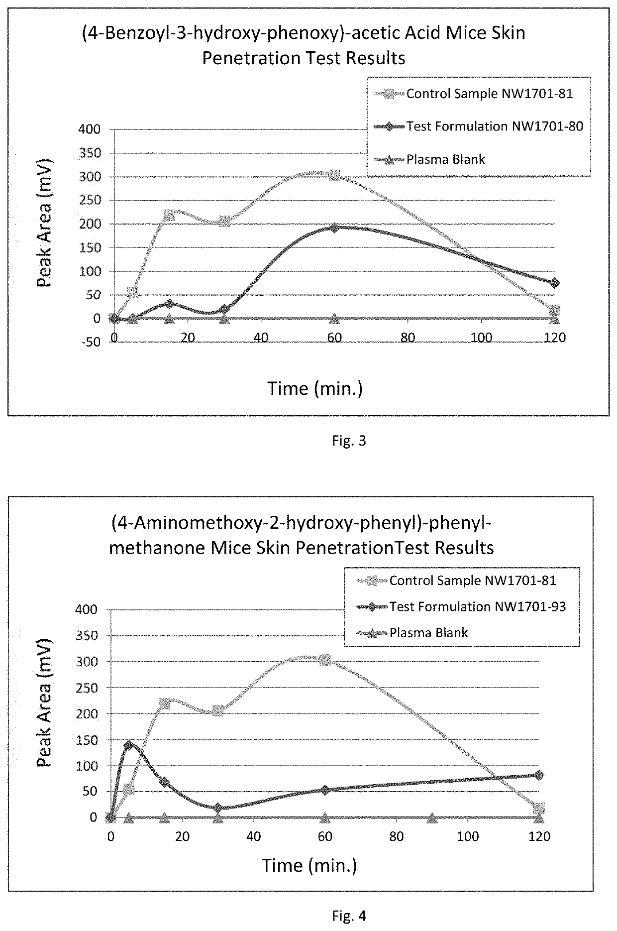 Sunscreen formulation