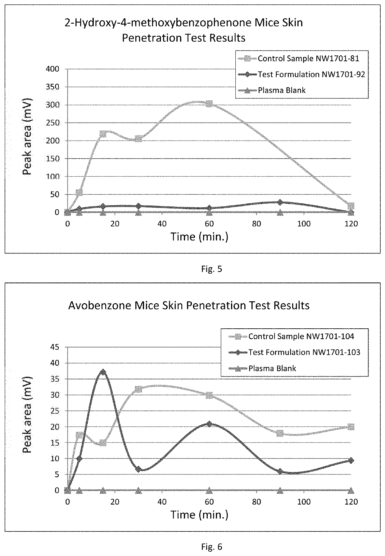 Sunscreen formulation