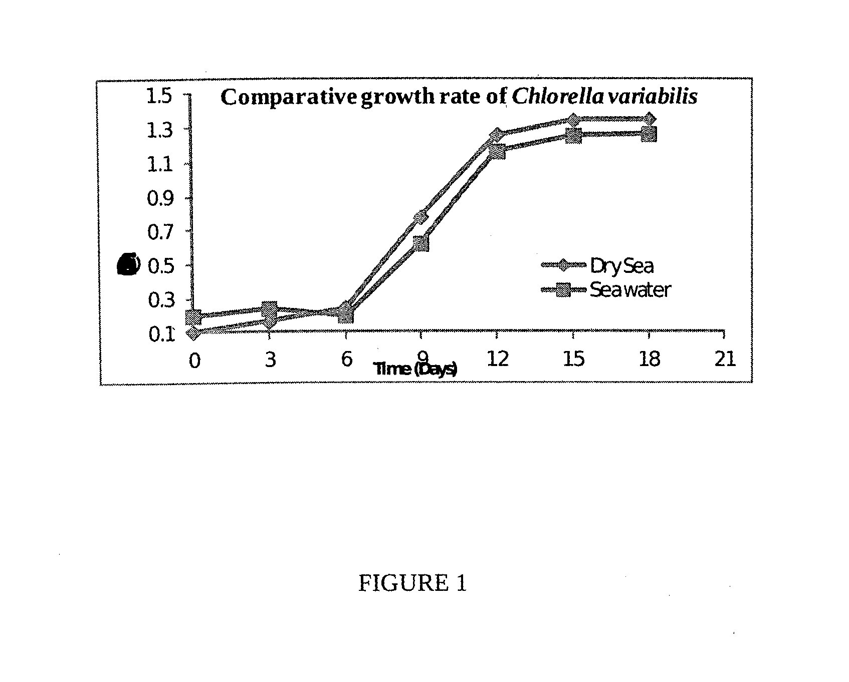 Process for the preparation of natural salt formulations for seawater  substitution, mineral fortification