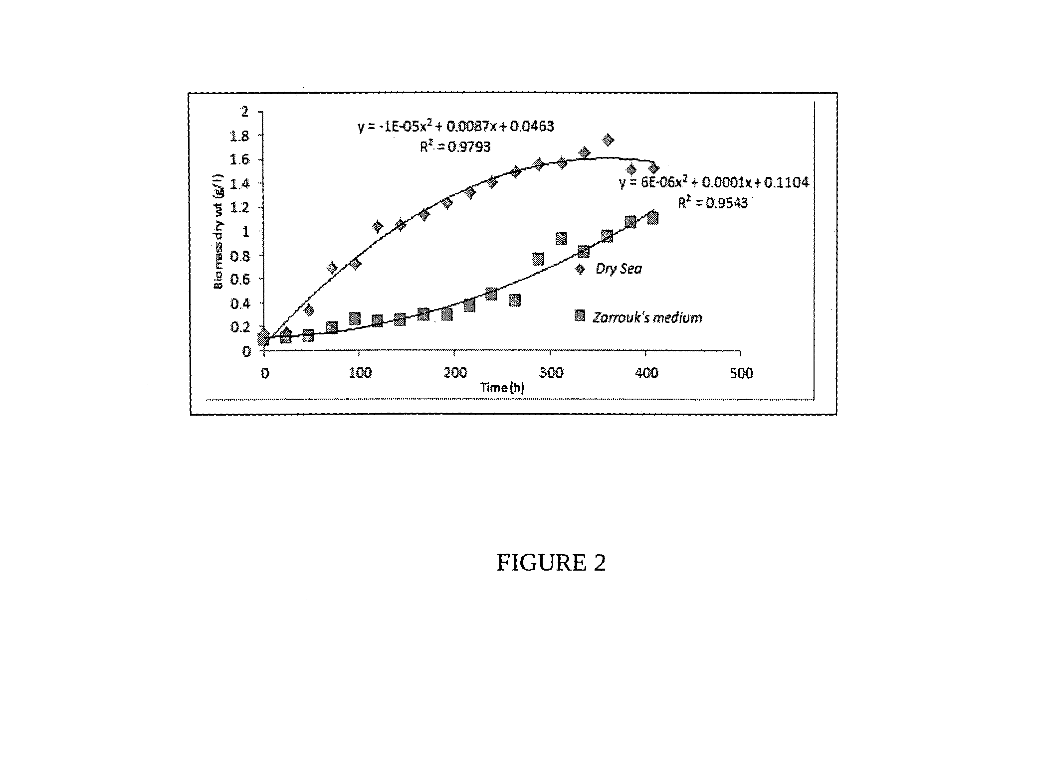 Process for the preparation of natural salt formulations for seawater  substitution, mineral fortification