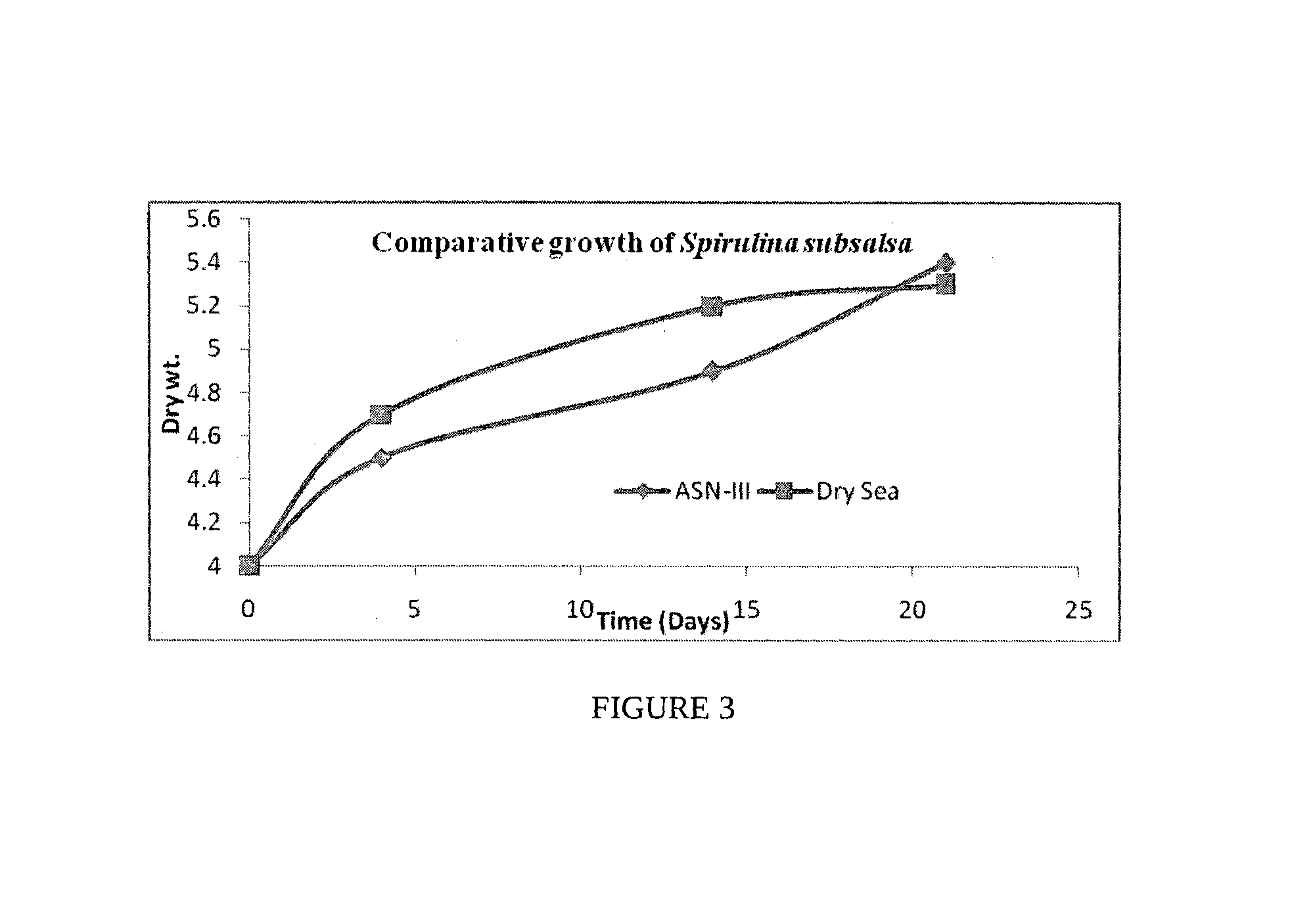 Process for the preparation of natural salt formulations for seawater  substitution, mineral fortification